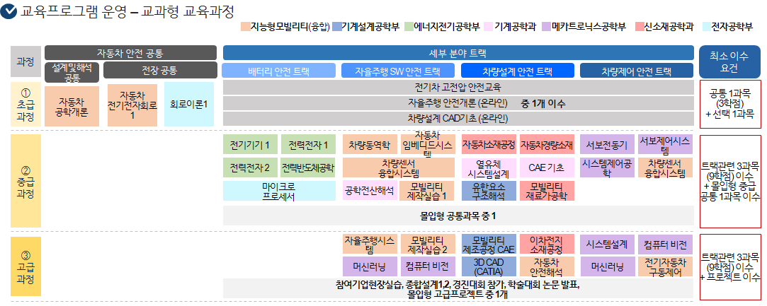26_교과형 교육과정