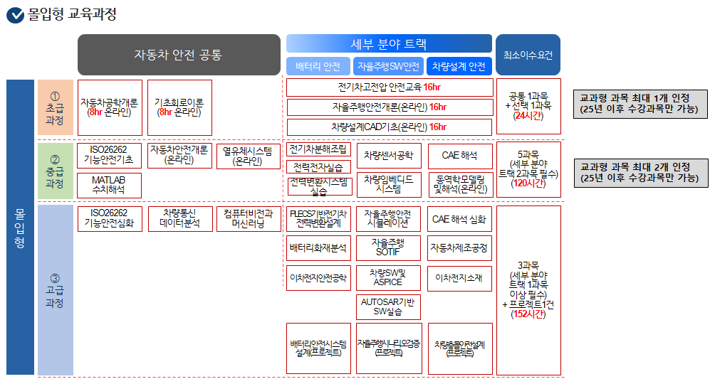 26_몰입형 교육과정