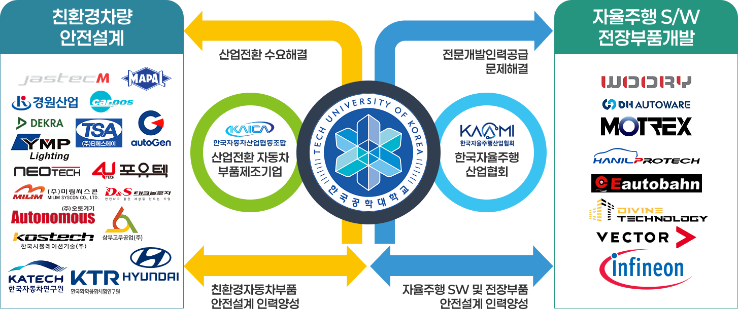 협력업체