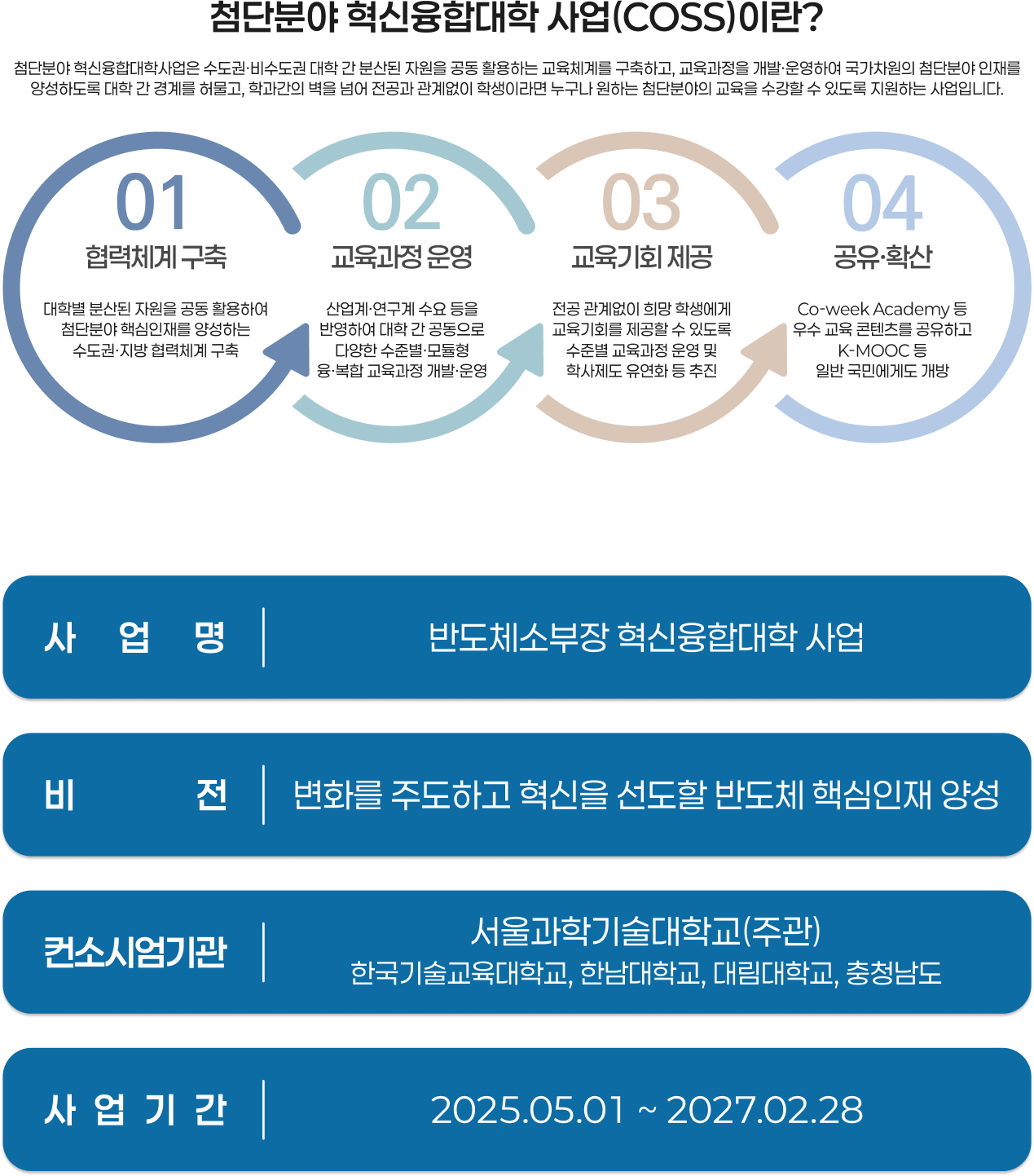 사업소개