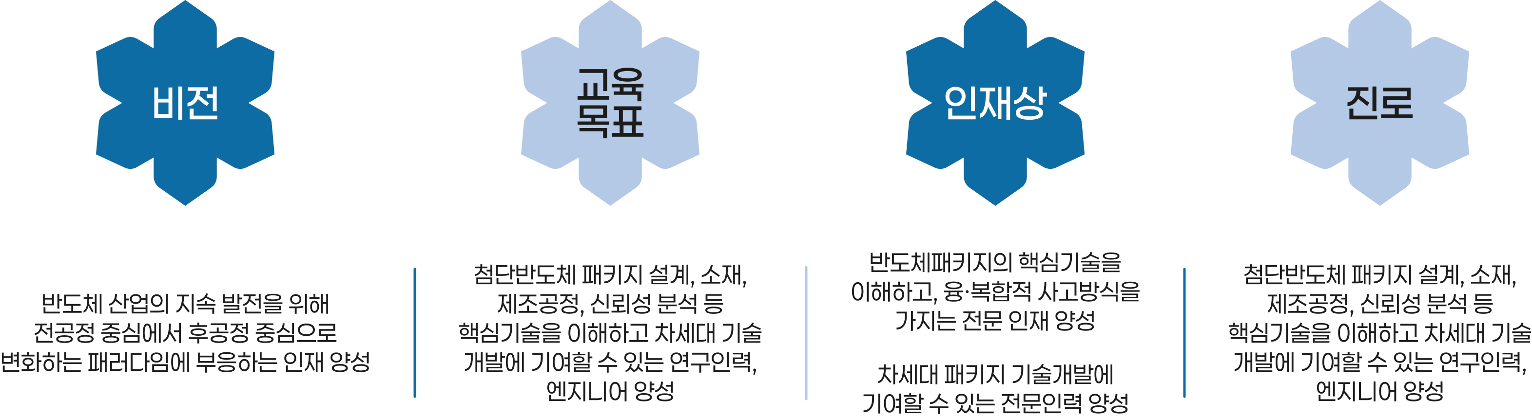 전공소개