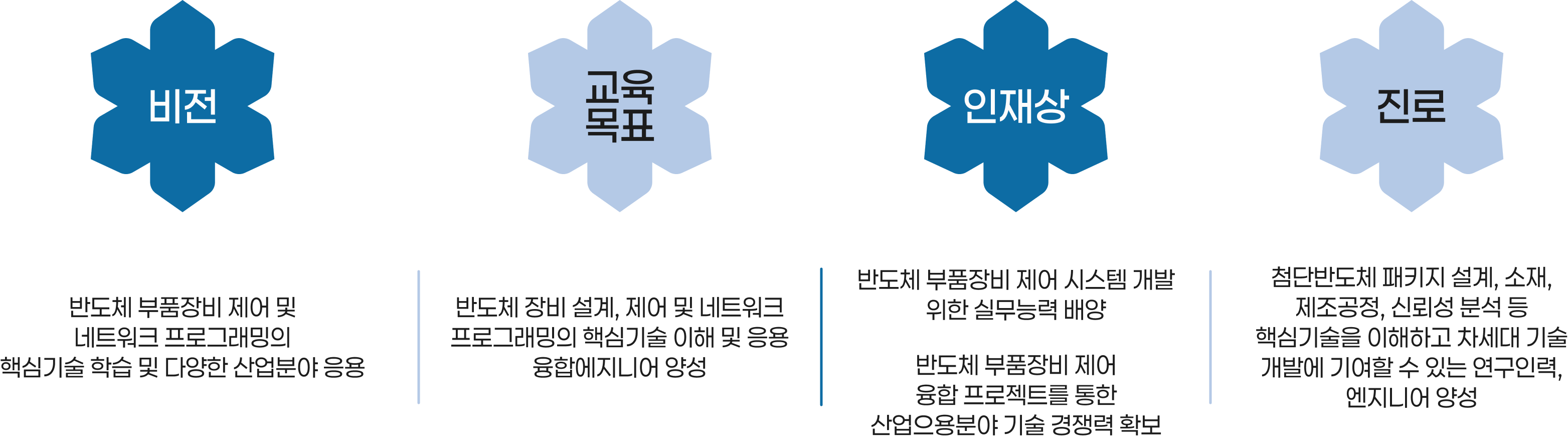 전공소개
